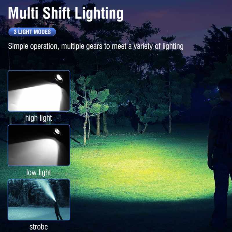 Powerful Bright Head Flashlight - Image 4